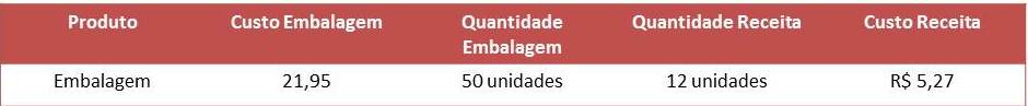 embalagem