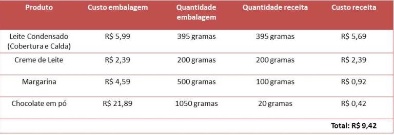 nova-calda-e-cobertura